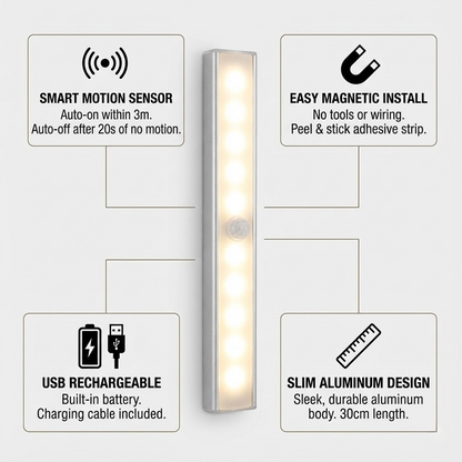 Wireless Motion Sensor LED Cabinet Light - Magnetic USB Rechargeable Night Light for Wardrobe, Kitchen & Hallway (10 LED)
